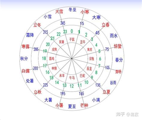 申 方位|十二地支解析：申 申与其他十二地支的关系